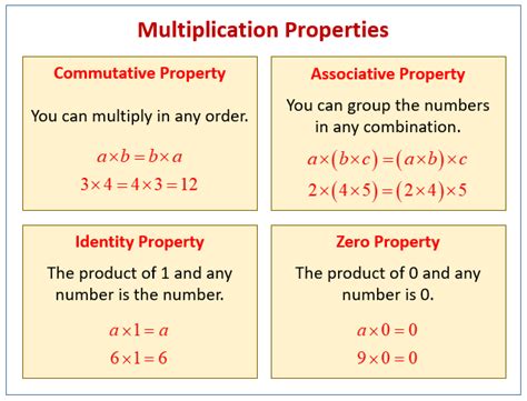 What is Multiplication ⭐ Definition, Symbol, Properties, Examples.
